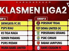 Klasemen Terbaru Indonesia