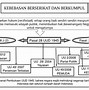 Sebutkan Bunyi Pasal 27 Ayat 1 Sampai 3